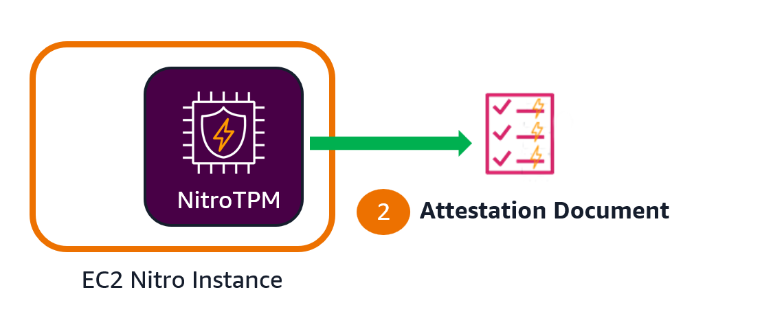 Imagen de: ¿Qué onda con la nueva función de AWS “EC2 Instance Attestation”?